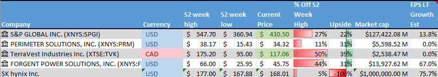 Stocks on the Radar List. 1 of 2.