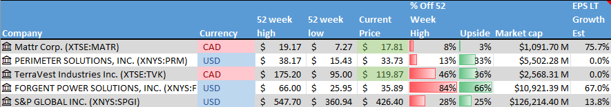 Stocks on the Radar List. 1 of 2.