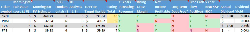 Stocks on the Radar List. 2 of 2.