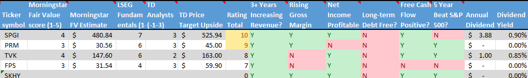 Stocks on the Radar List. 2 of 2.