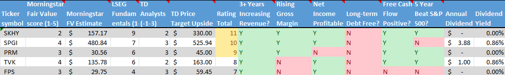 Stocks on the Radar List. 2 of 2.