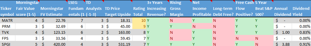 Stocks on the Radar List. 2 of 2.