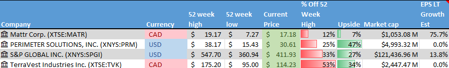 Stocks on the Radar List. 1 of 2.
