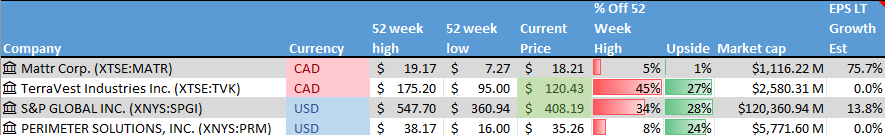 Stocks on the Radar List. 1 of 2.