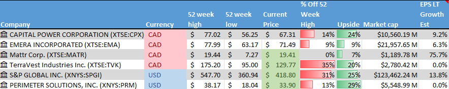 Stocks on the Radar List. 1 of 2.