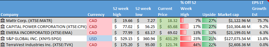 Stocks on the Radar List. 1 of 2.