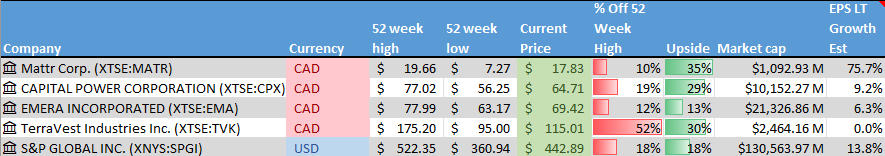 Stocks on the Radar List. 1 of 2.