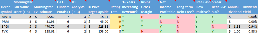 Stocks on the Radar List. 2 of 2.