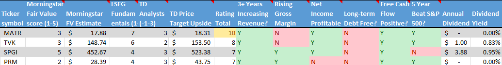 Stocks on the Radar List. 2 of 2.