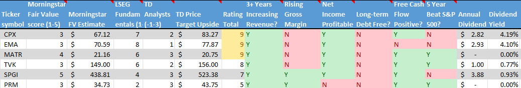 Stocks on the Radar List. 2 of 2.