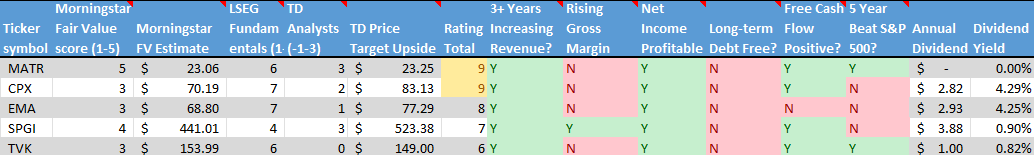 Stocks on the Radar List. 2 of 2.