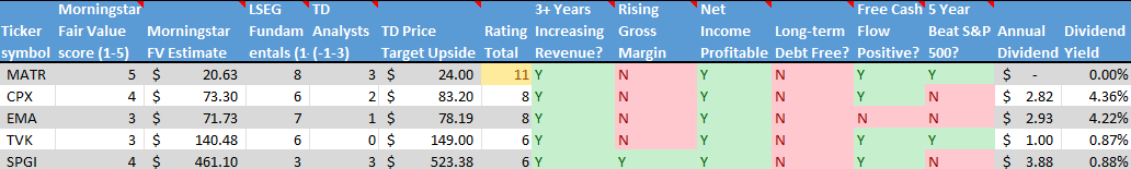 Stocks on the Radar List. 2 of 2.