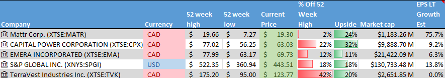 Stocks on the Radar List. 1 of 2.