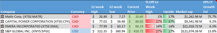 Stocks on the Radar List. 1 of 2.