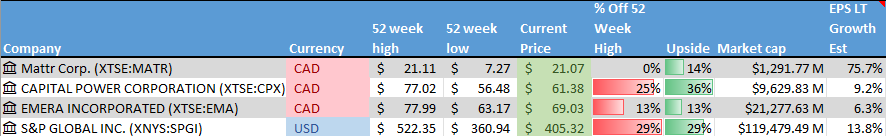 Stocks on the Radar List. 1 of 2.