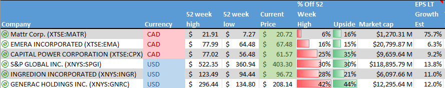 Stocks on the Radar List. 1 of 2.