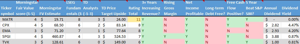 Stocks on the Radar List. 2 of 2.