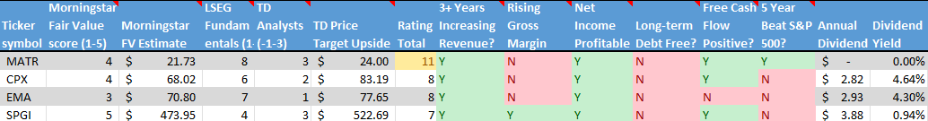 Stocks on the Radar List. 2 of 2.