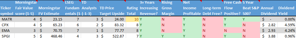 Stocks on the Radar List. 2 of 2.