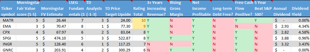 Stocks on the Radar List. 2 of 2.