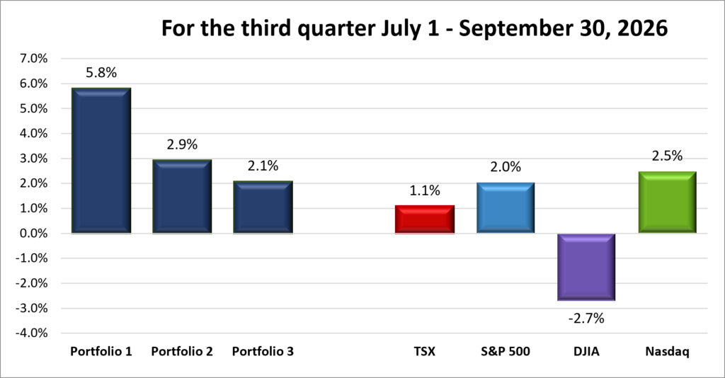 Third Quarter 2026 Portfolio & Index performance