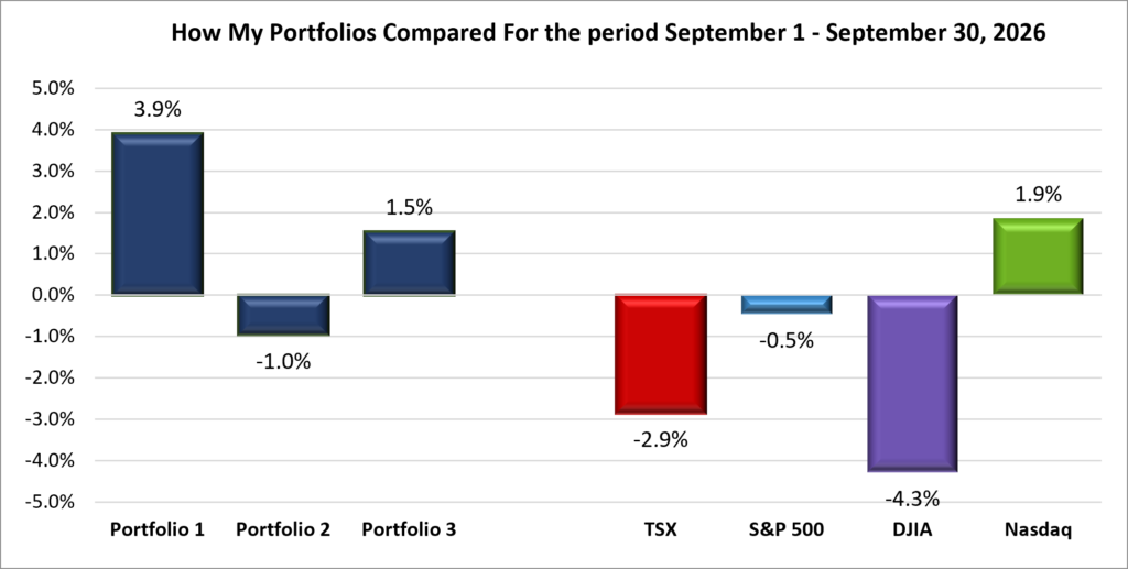 Monthly Portfolio & Index Performance