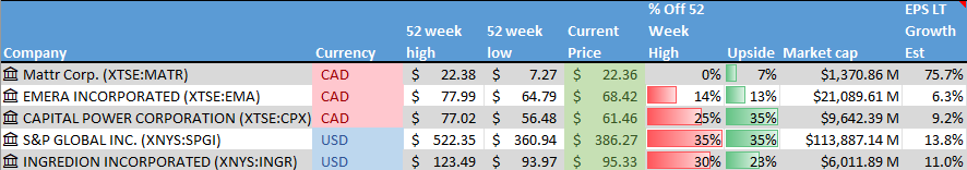 Stocks on the Radar List. 1 of 2.
