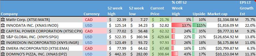 Stocks on the Radar List. 1 of 2.