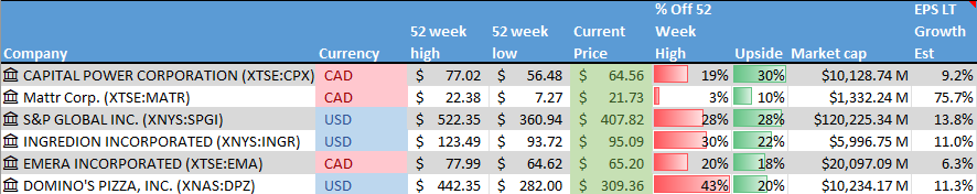 Stocks on the Radar List. 1 of 2.