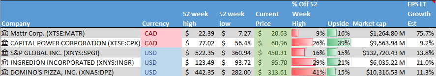 Stocks on the Radar List. 1 of 2.