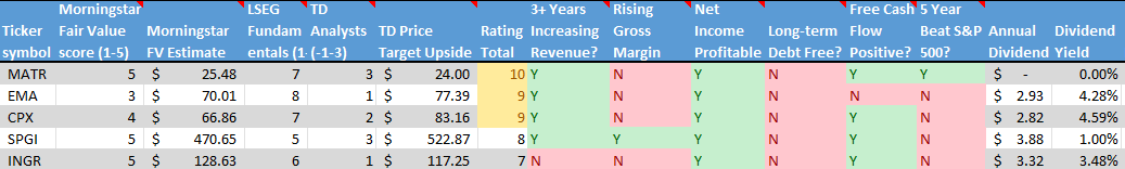 Stocks on the Radar List. 2 of 2.