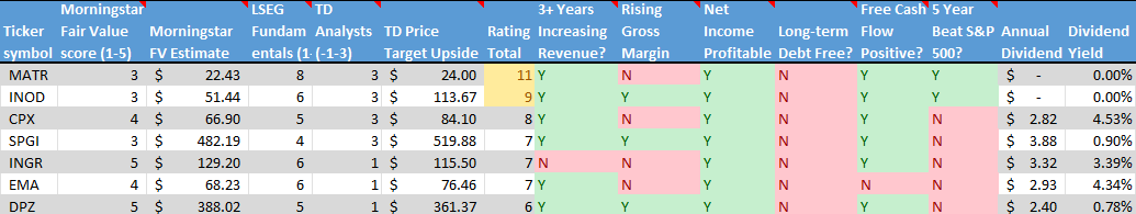Stocks on the Radar List. 2 of 2.