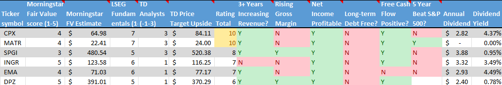 Stocks on the Radar List. 2 of 2.