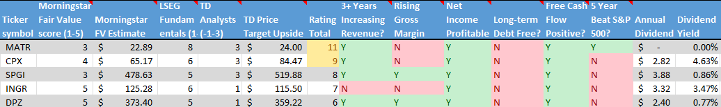 Stocks on the Radar List. 2 of 2.